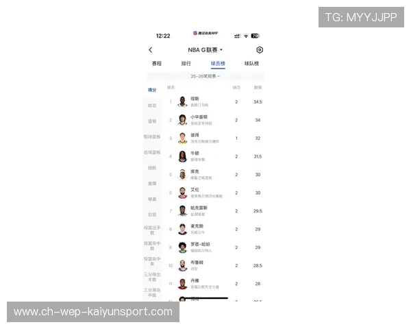 G联赛比赛数据统计发布,g联赛得分榜